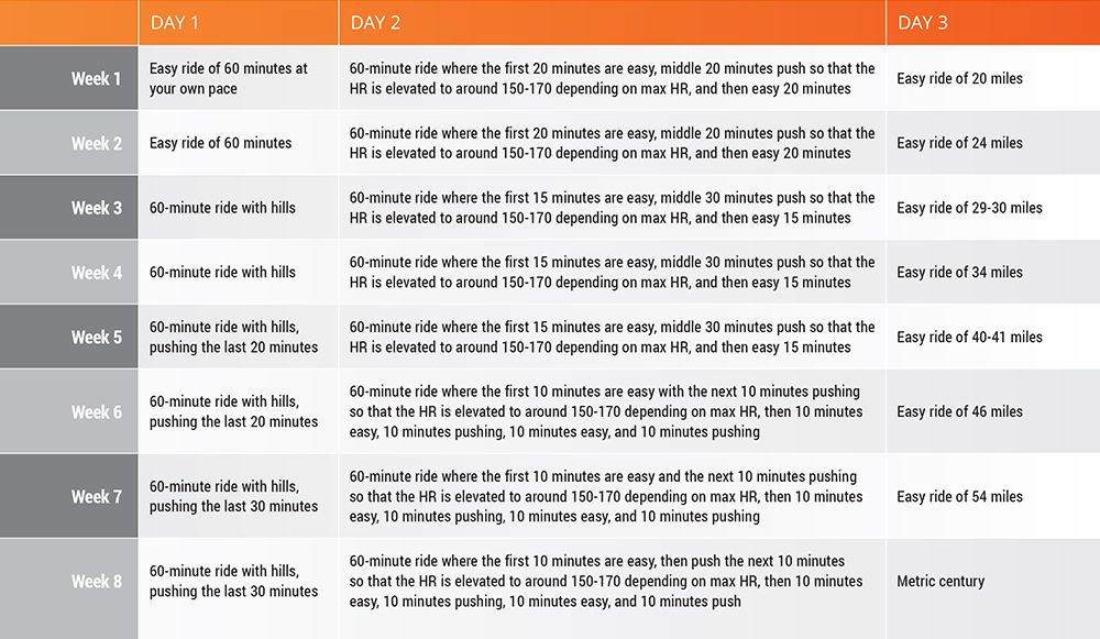 CYCLING 8 Week Metric Training Plan Endurance Magazine