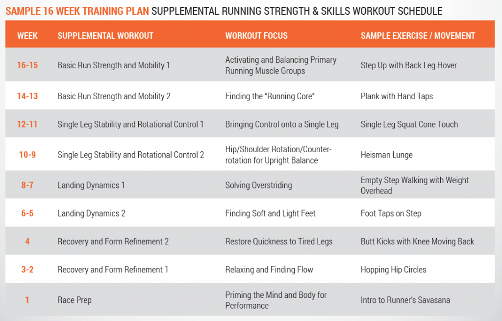 Sample 16 Week Training Plan Supplemental Running Strength & Skills Workout Schedule